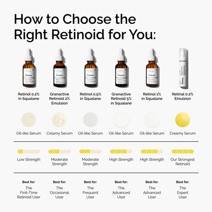 retinol-0-5-in-squalane-z8 FY25-D41247-ORD-Web-PDP-Rtnl-05pct-Sql-1x1-EN-5.jpg
