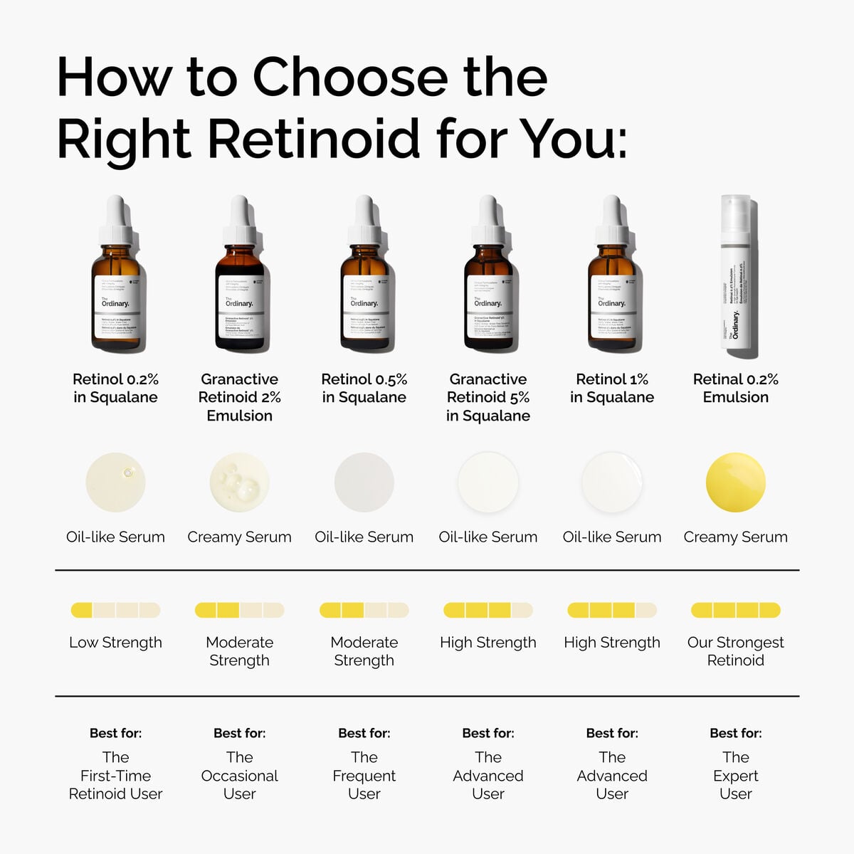 retinol-0-5-in-squalane-z8 FY25-D41247-ORD-Web-PDP-Rtnl-05pct-Sql-1x1-EN-5.jpg