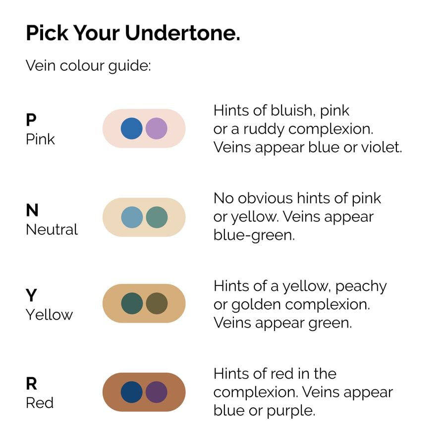 serum-foundation-g3 ORD-Web-PDP-Pick-Your-Serum-Foundation-Graphic_Frame-02.jpg