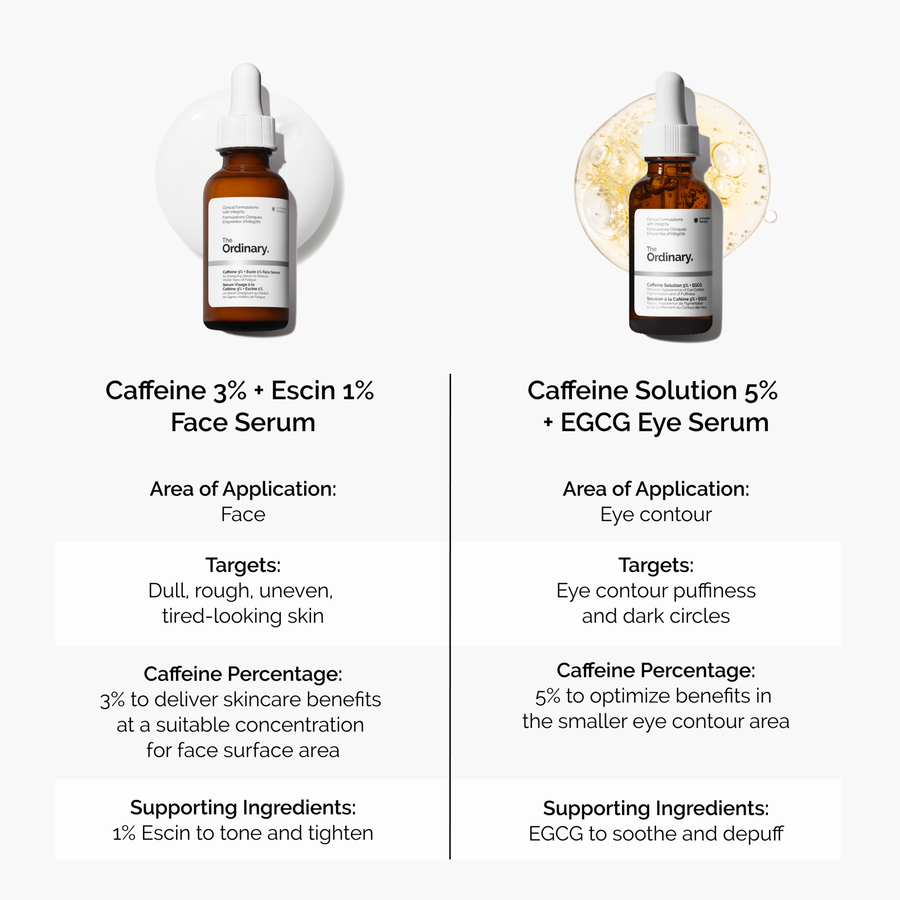 caffeine-3-escin-1-face-serum-l6 caffeine-serum-comparison-graphic.png