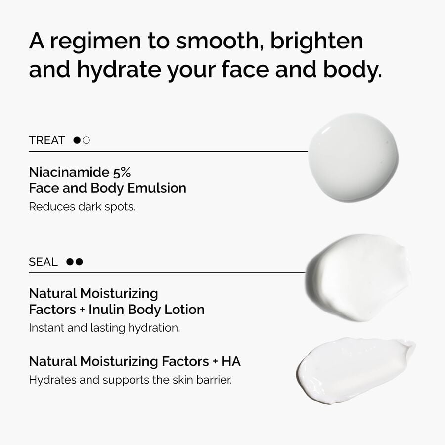 the-face-and-body-set-t1 rdn-the-face-and-body-set-regimen-graphic.jpg